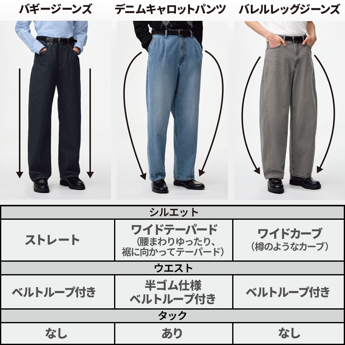 GU公式 | ジーンズ・デニムパンツ(メンズ)