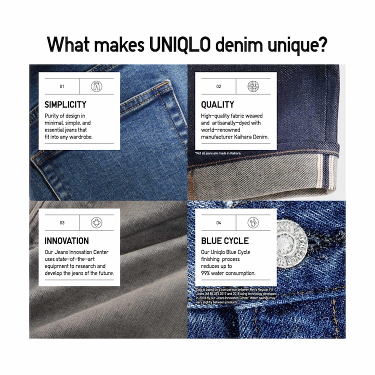 UNIQLO