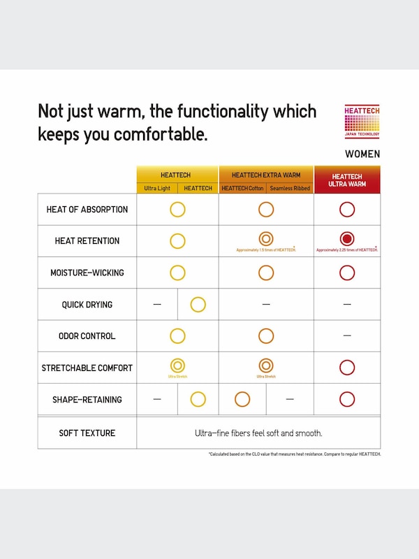HEATTECH Cotton EXTRA WARM Leggings