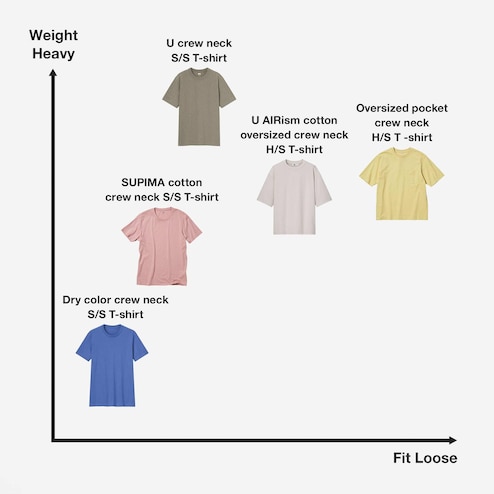 Searching For The Best Men's Basic Tee: Episode 1 Uniqlo Airism Tee #u, T Shirt