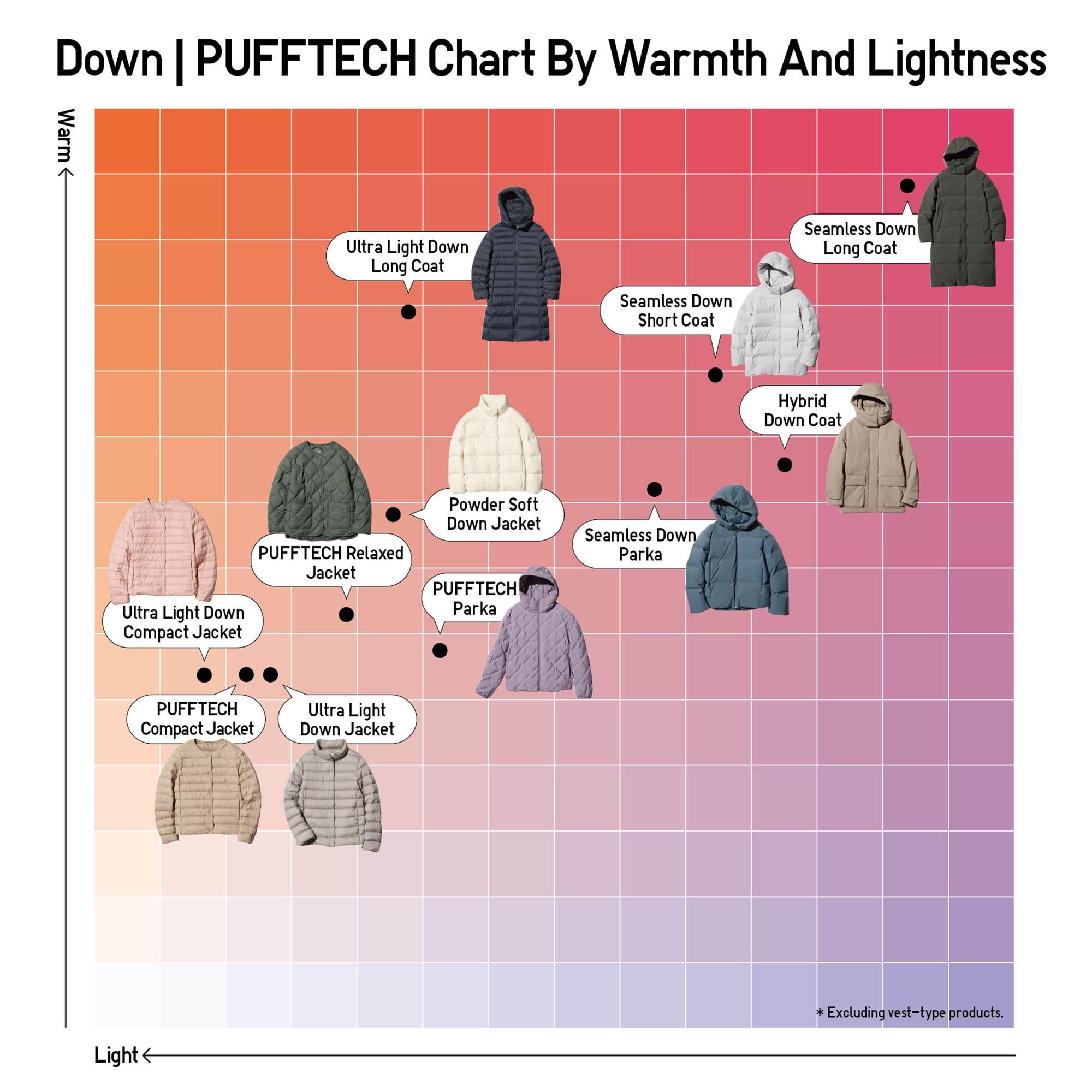 PUFFTECH RELAXED JACKET