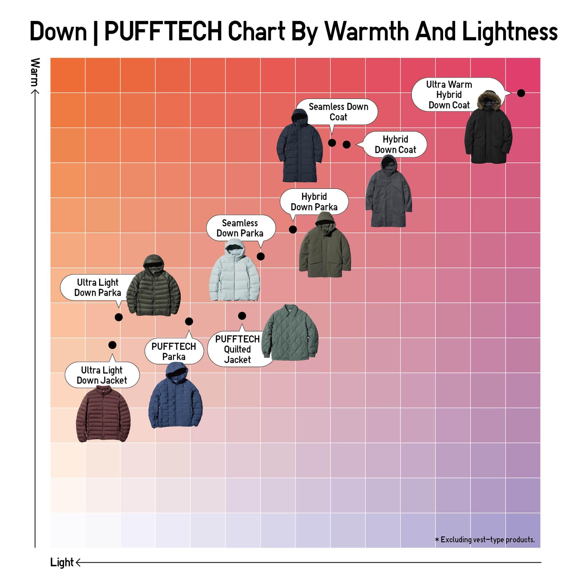 ULTRA WARM HYBRID DOWN COAT