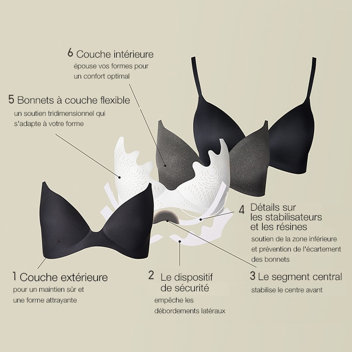 2. SIX COUCHES ULTRA-MINCES