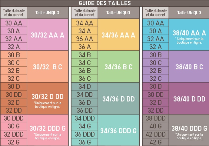 Size conversion chart for Wireless Bra 3D Hold