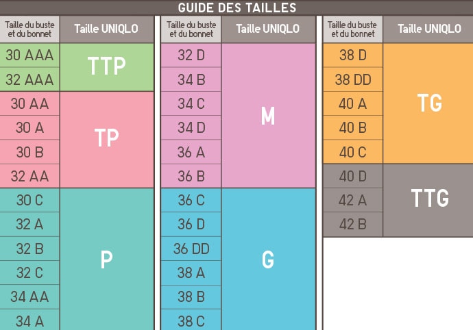Wireless Bra Ultra Relax size conversion chart.