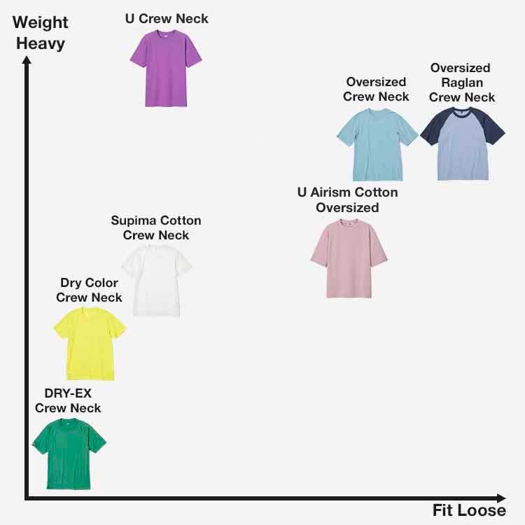 Chi tiết với hơn 52 về uniqlo shirt size chart hay nhất  Du học Akina