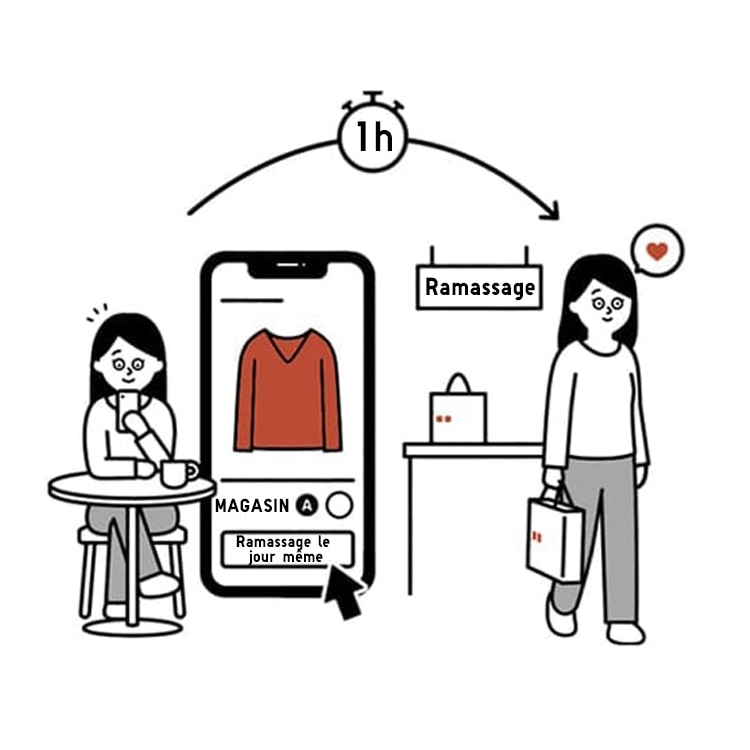 Ramassage le jour même