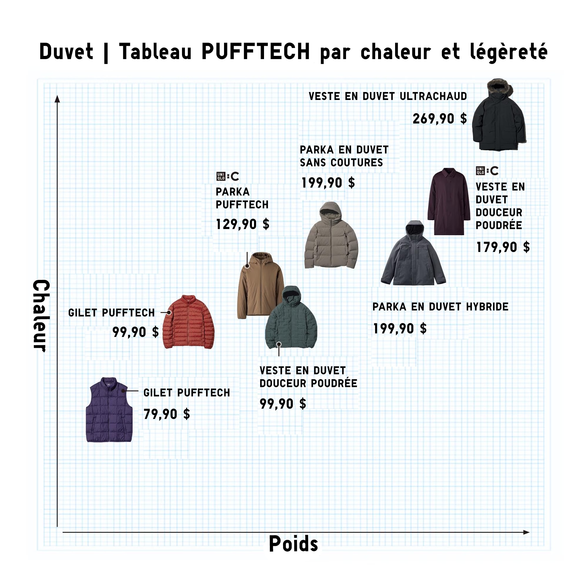 Which outer should I wear?