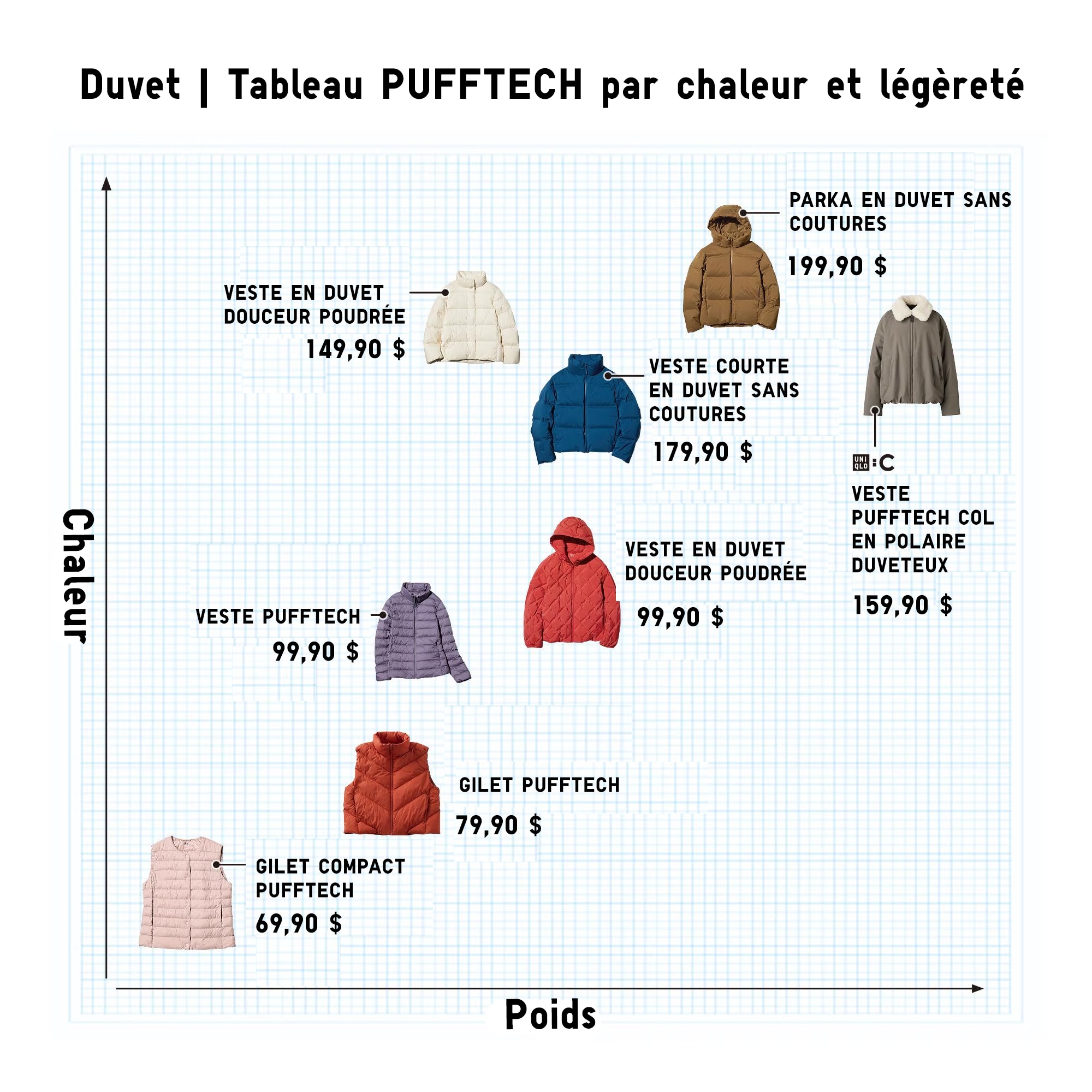 Which outer should I wear?