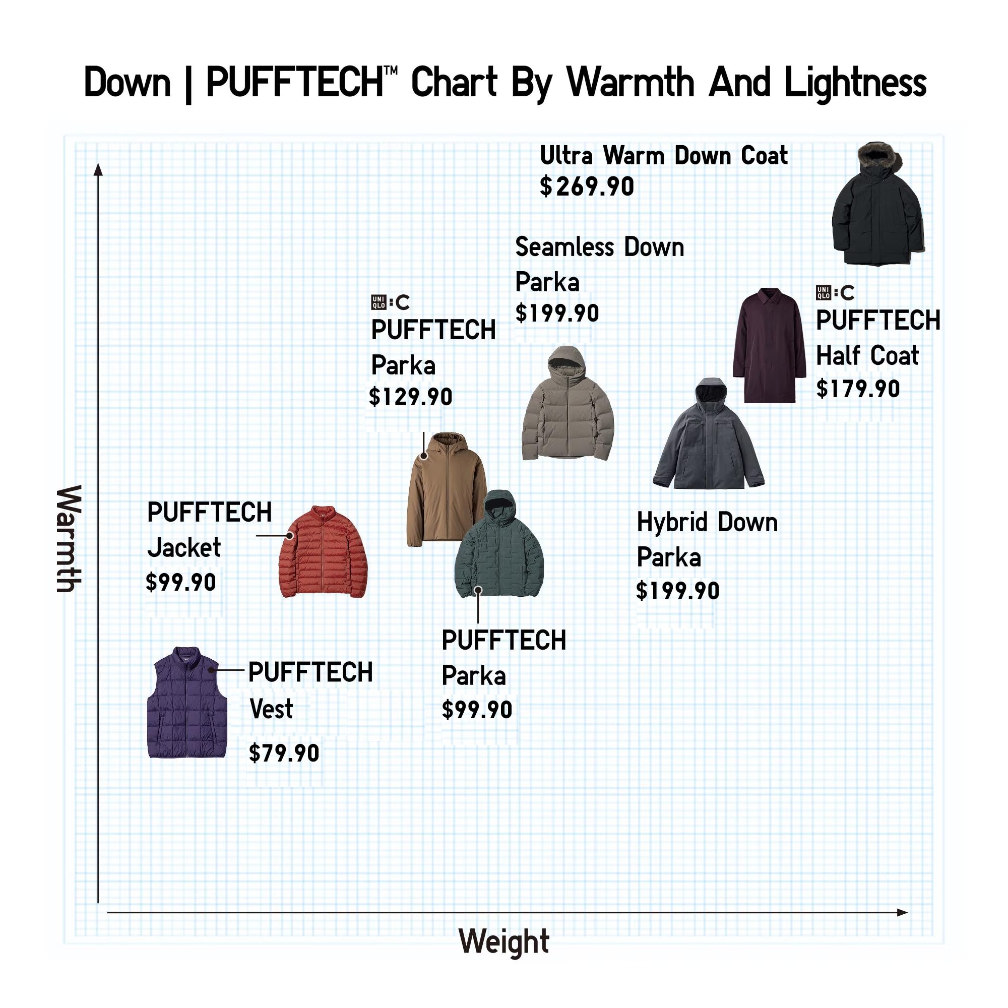Which outer should I wear?