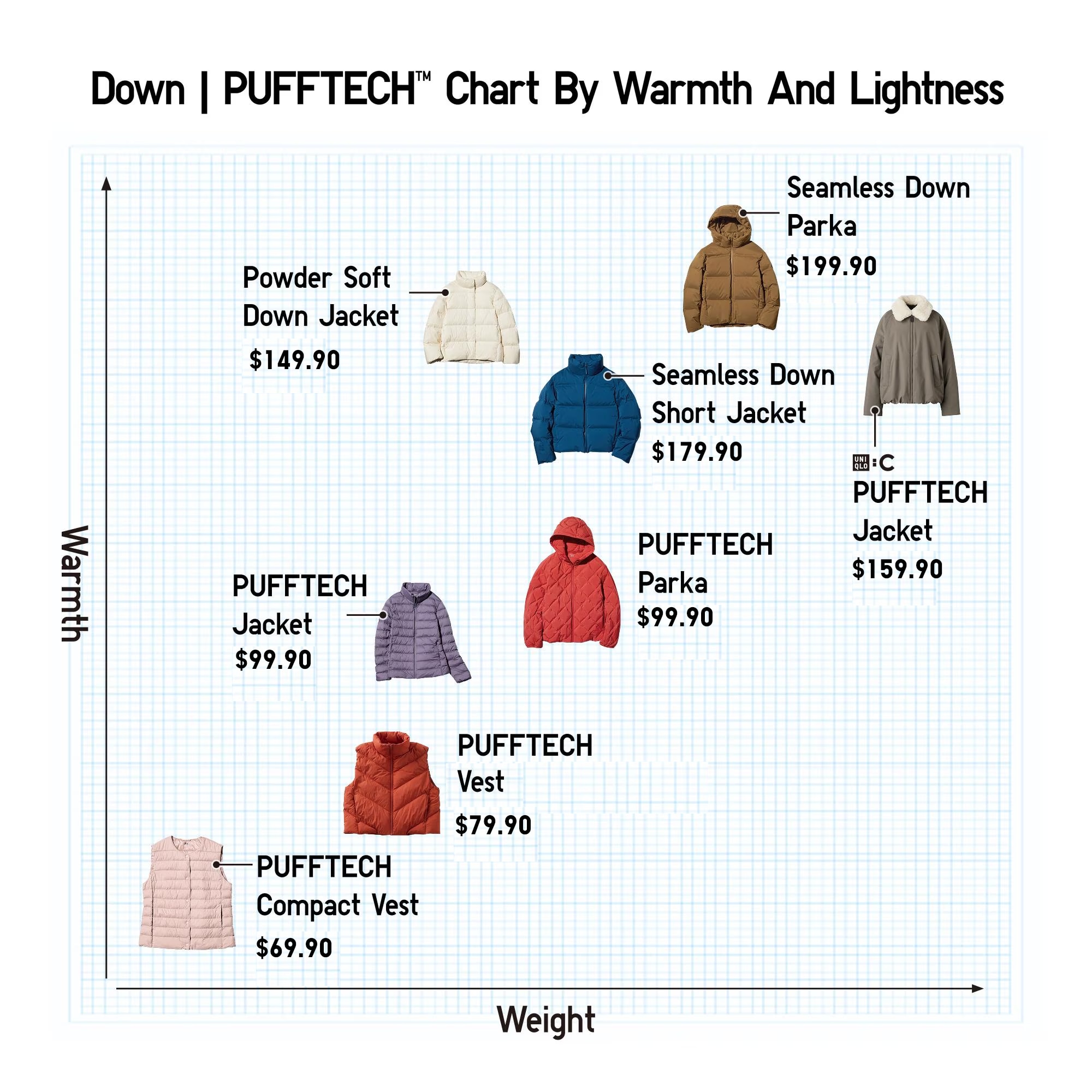 Which outer should I wear?