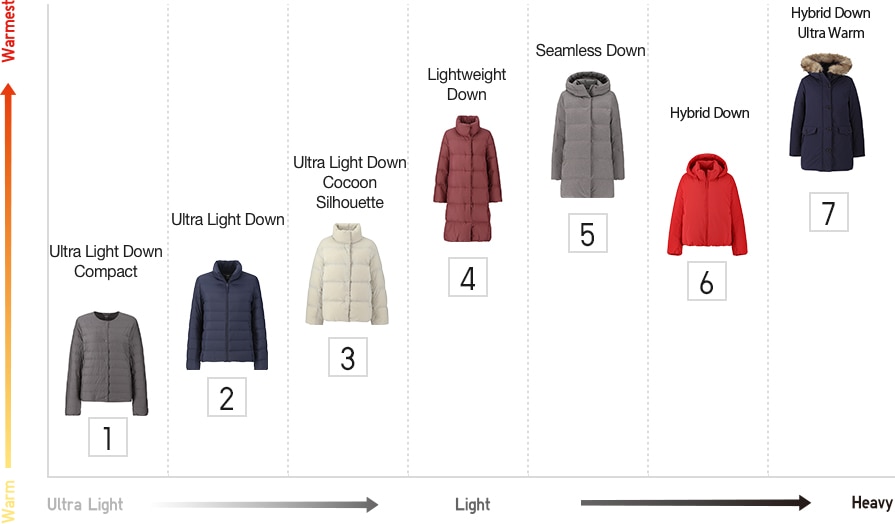 Down jacket 2025 temperature chart