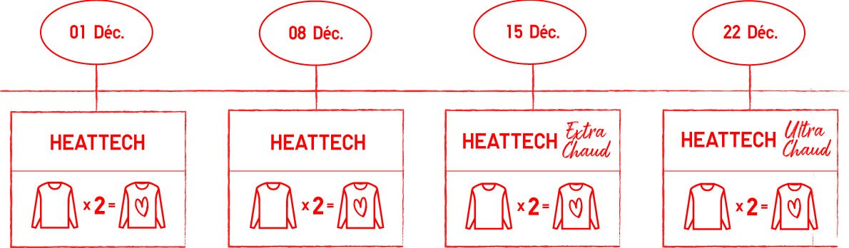 heattech calendar