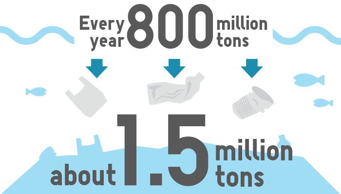 every year 8 million tons  about 150 million  tons