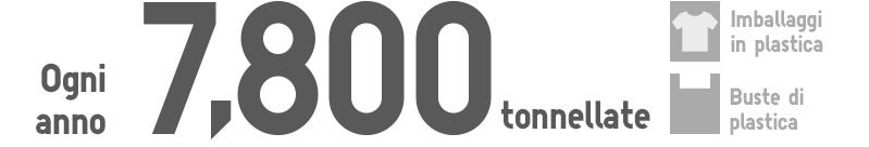 Every year 7,800tons