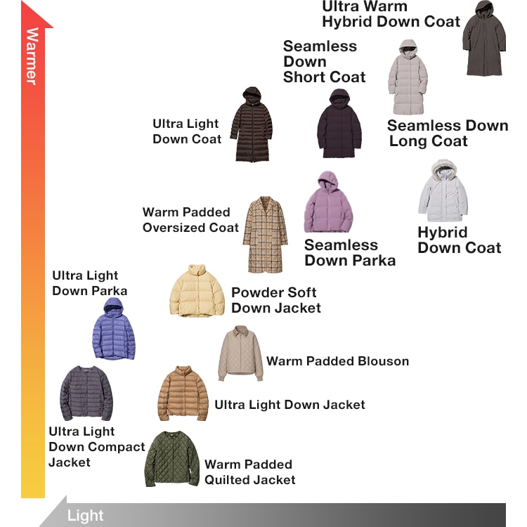 Down jackets & outerwear collection, Women
