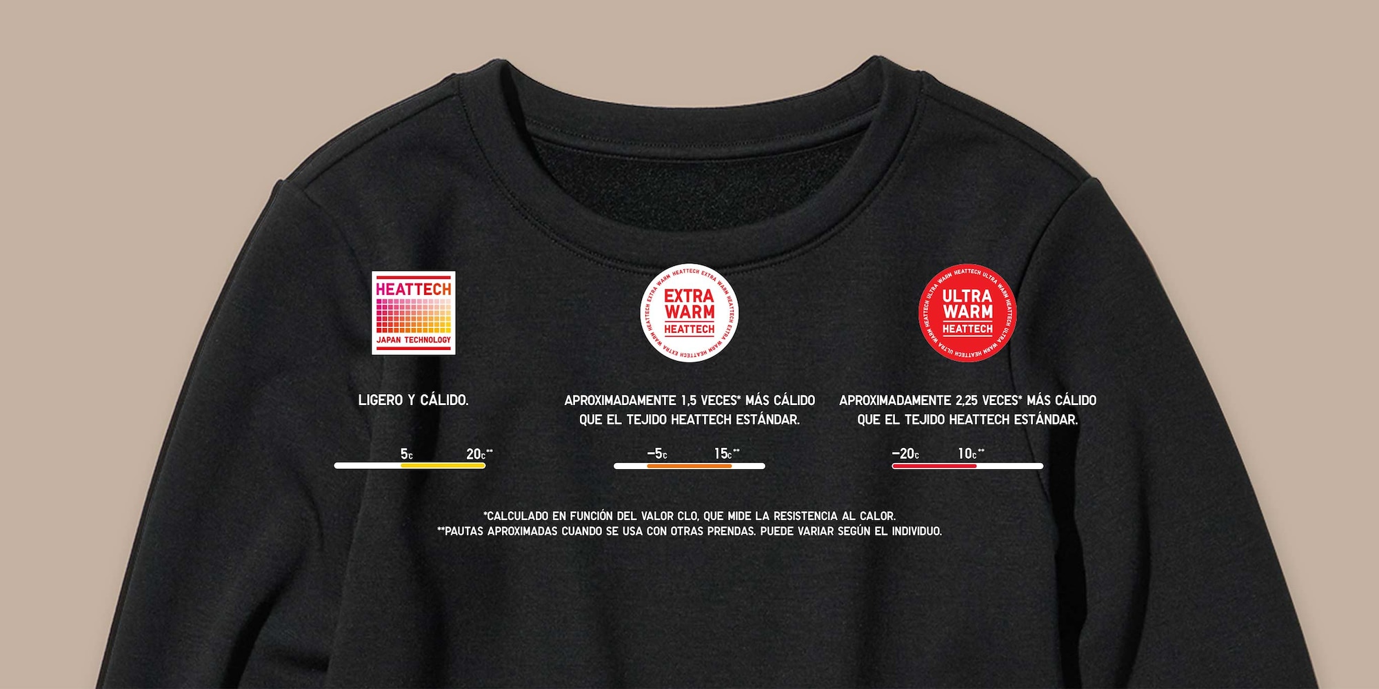 imagen con los rangos de heattech