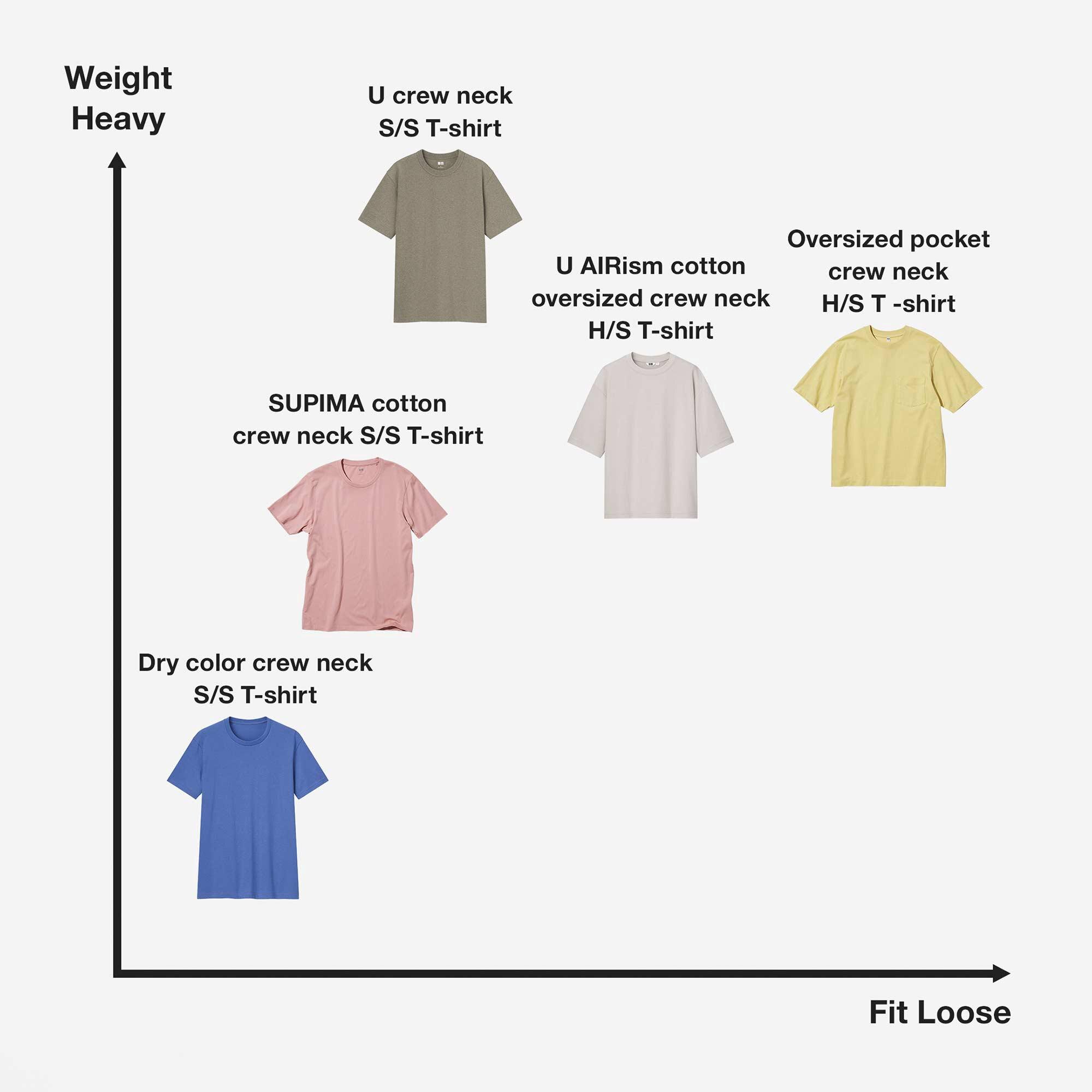 T-SHIRT OVERSIZE CREW NECK UNIQLO U 