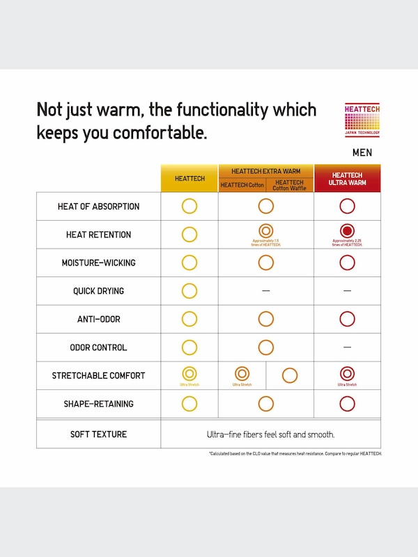 HEATTECH Cotton Thermal Tights (Extra Warm)