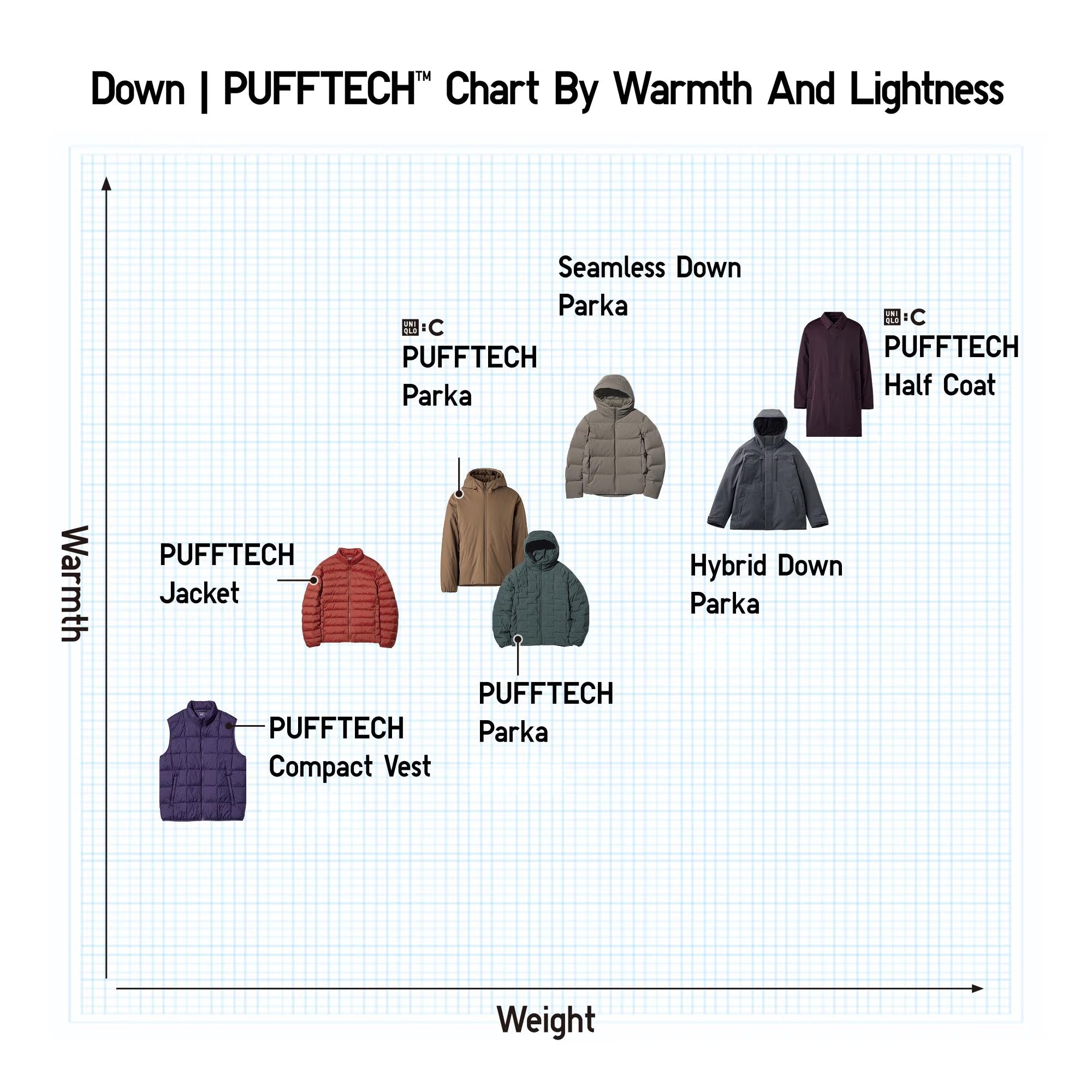 Which outer should I wear?