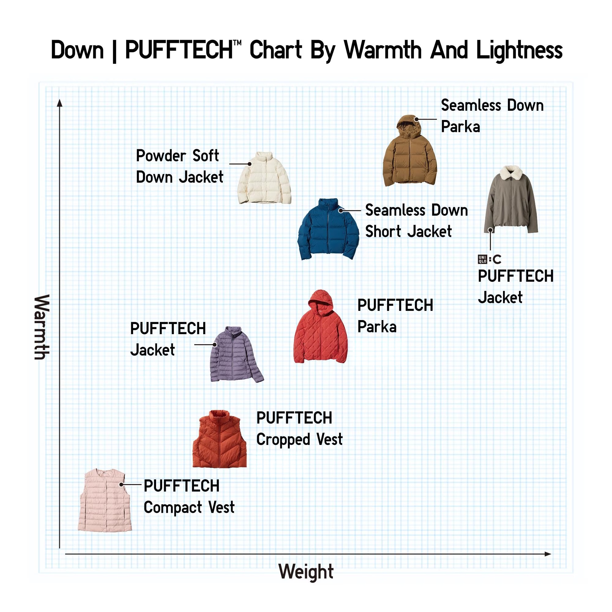 Which outer should I wear?