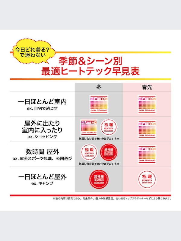 ヒートテックVネックT（9分袖）