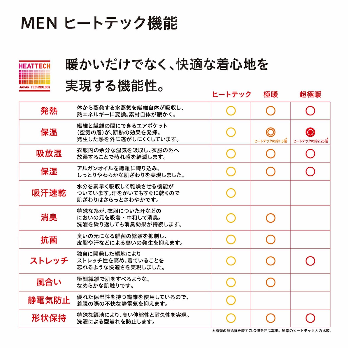 ヒートテッククルーネックt 9分袖 Men ユニクロ