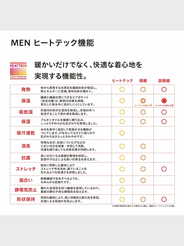 ヒートテックエクストラウォームクルーネックT（9分袖・極暖）