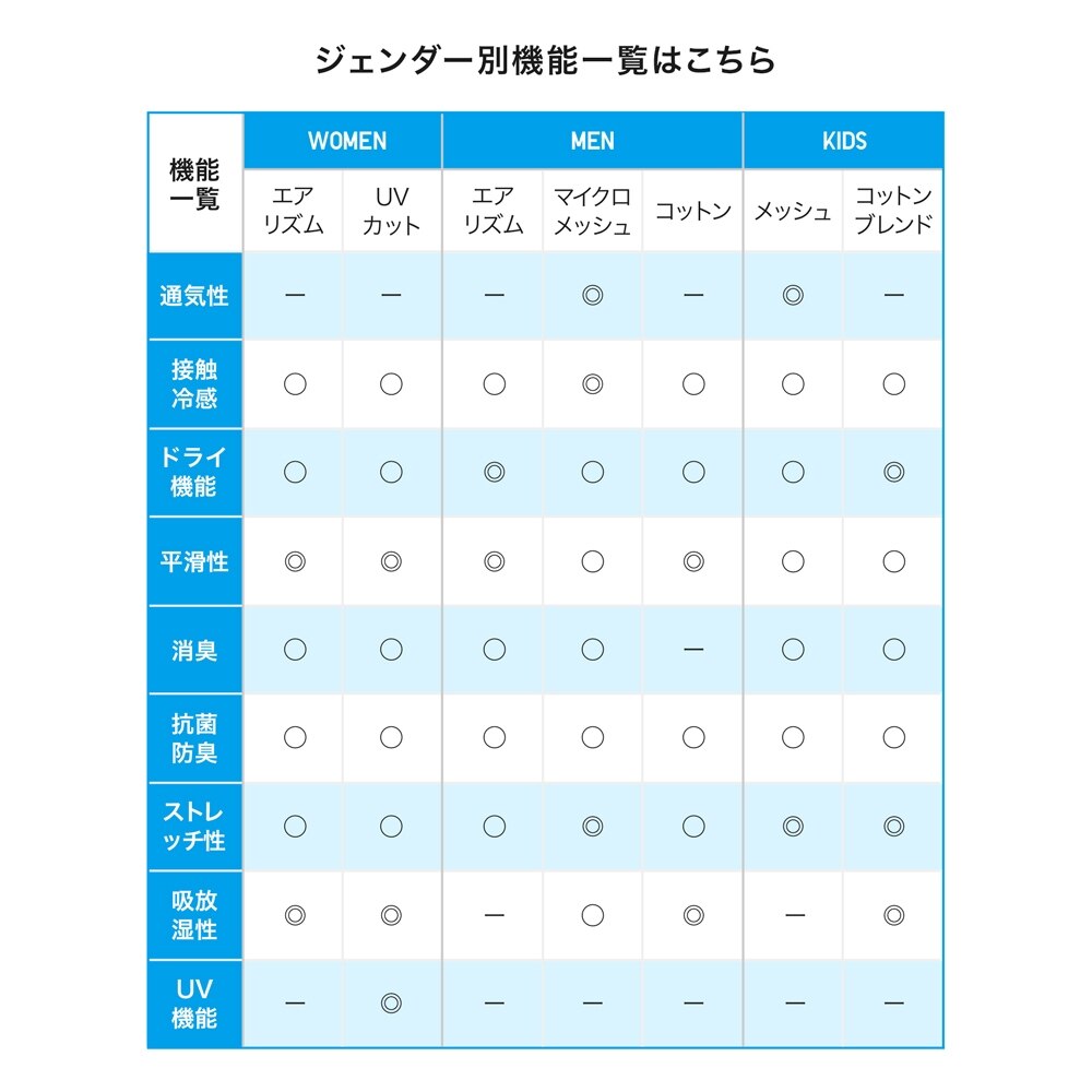 エアリズムタンクトップ Women ユニクロ