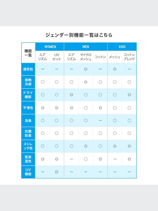 エアリズムUVカットハイネックT（長袖）