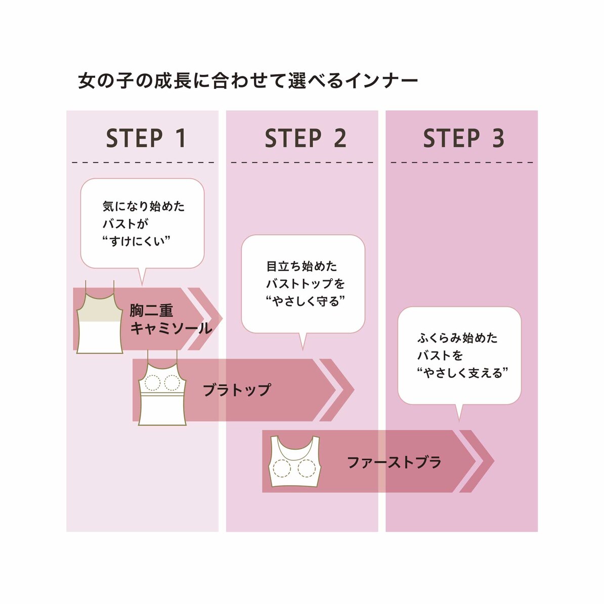Girls エアリズムファーストブラ Kids ユニクロ Girls エアリズムファーストブラ Kids ユニクロ