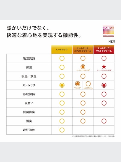 ヒートテックタイツ/前開き 6