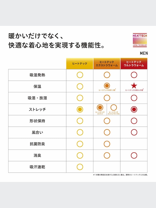 ヒートテッククルーネックT