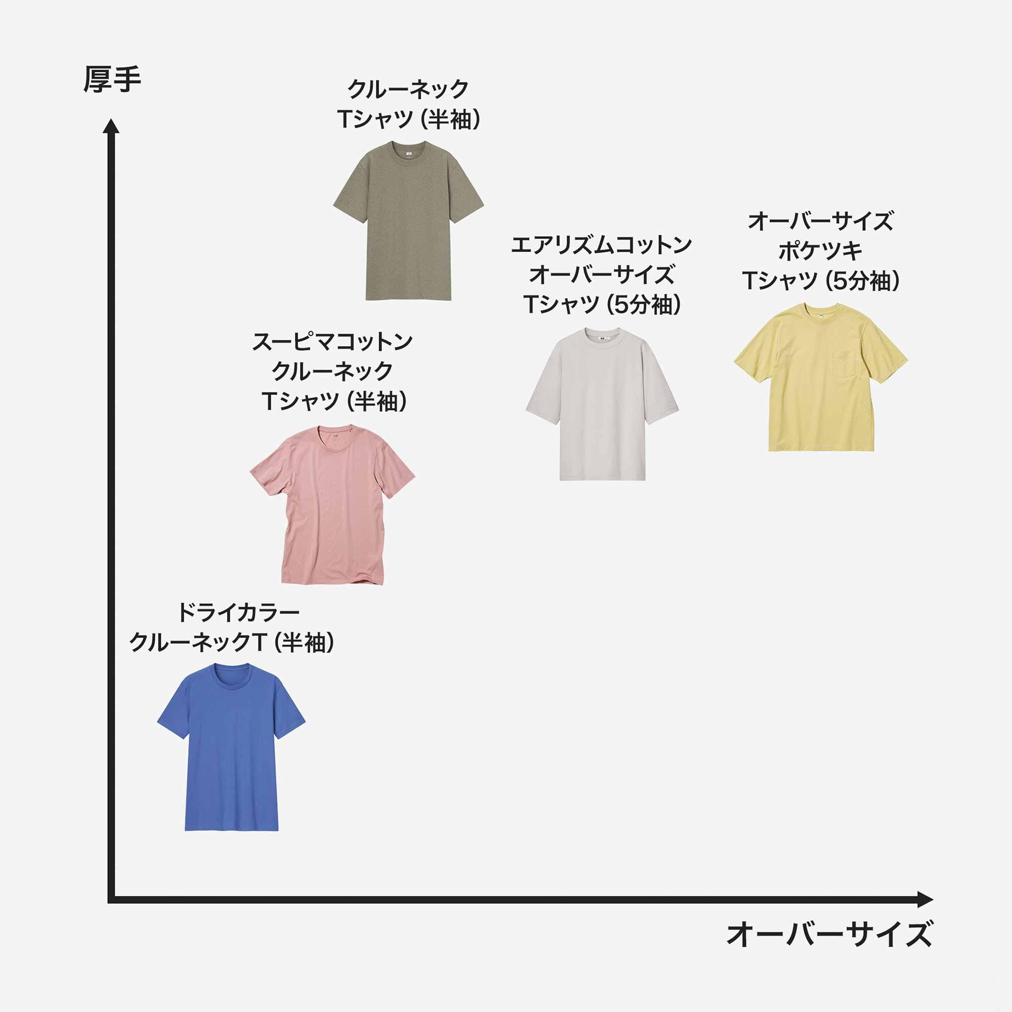 オーバーサイズポケツキTシャツ（5分袖） (MEN) | ユニクロ