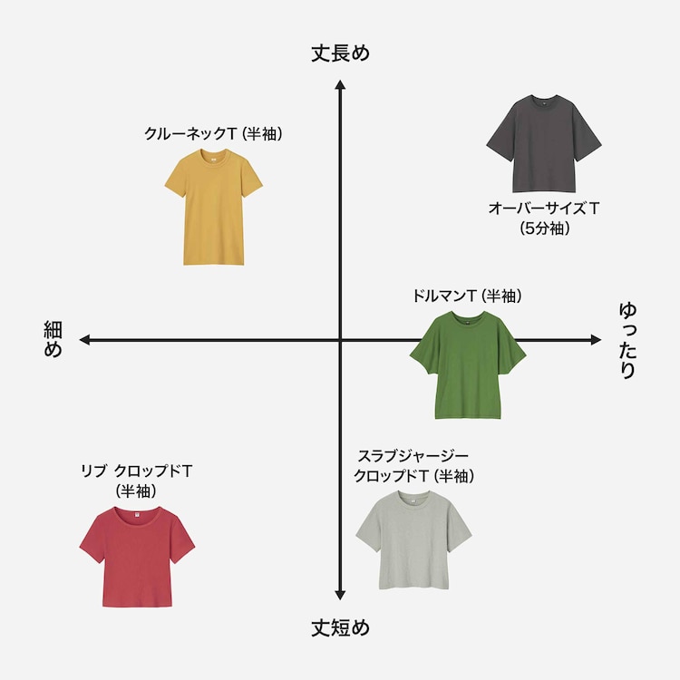 ユニクロ レディース ロングティシャツ 五分袖 Sサイズ - 4