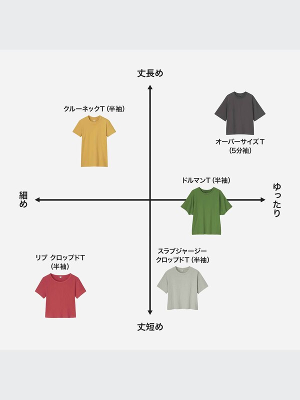 ユニクロ公式 | オーバーサイズT（5分袖）セットアップ可能(レディース) UNIQLO✖️FL Tシャツセット 5枚