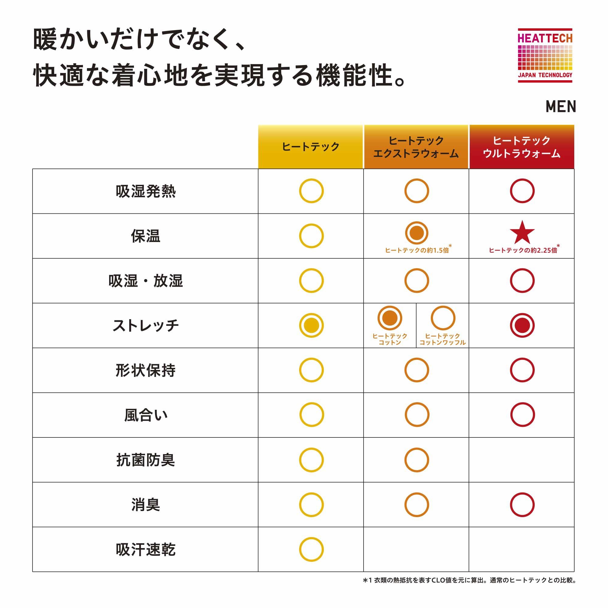 2着セット☆ユニクロ 超極暖 ヒートテック ウルトラウォームタイツ