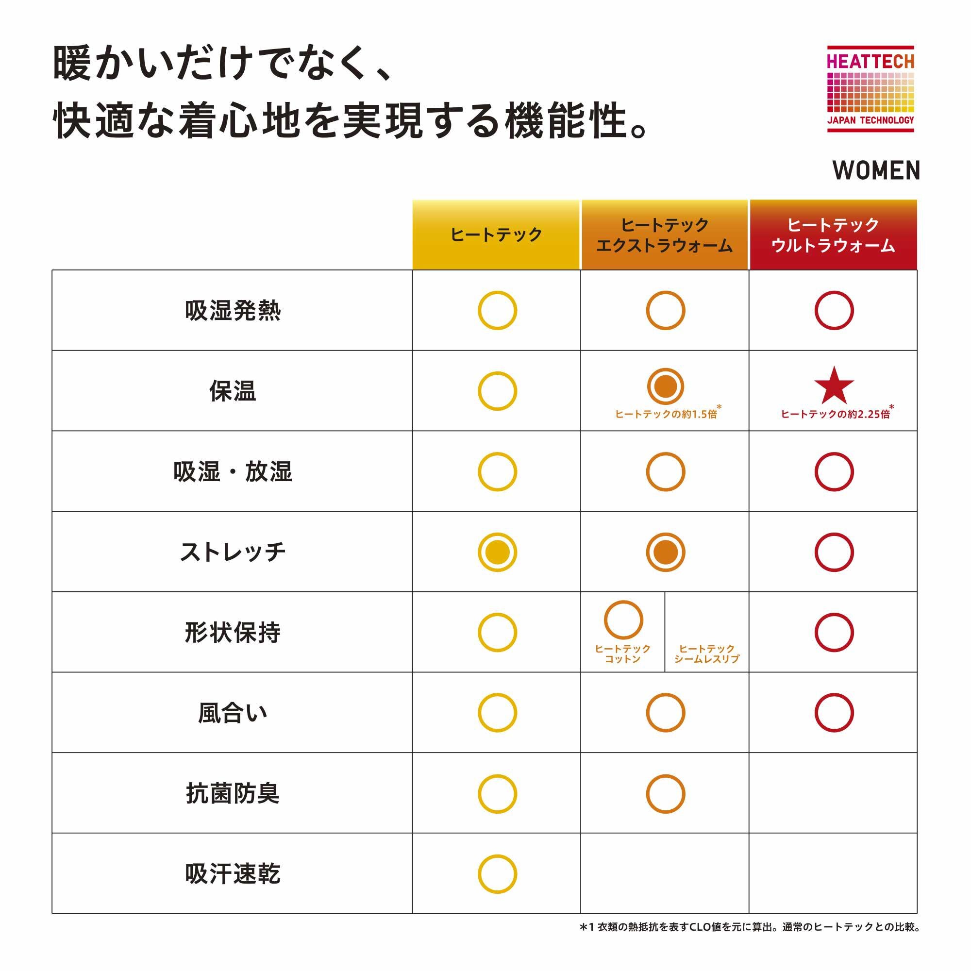 ヒートテックウルトラウォームハイネックT（超極暖・長袖）