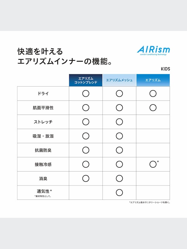 エアリズムボクサーブリーフ（前閉じ・2枚組）