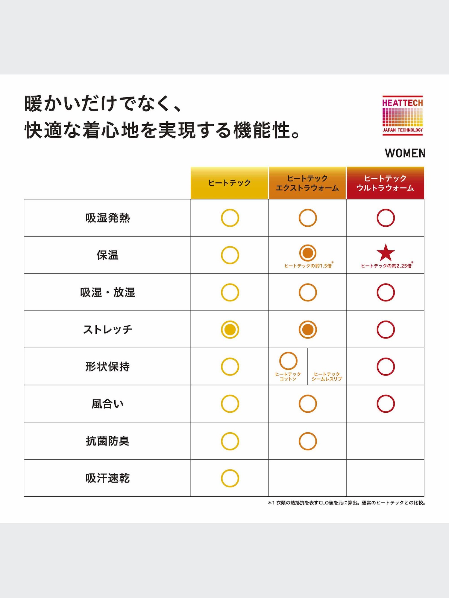 ユニクロ公式 | ヒートテックUネックT（半袖）(レディース)
