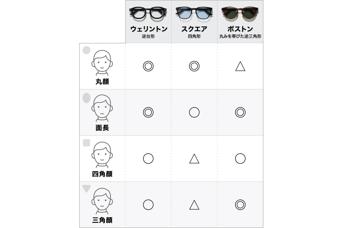 顔の輪郭タイプ別おすすめフレーム