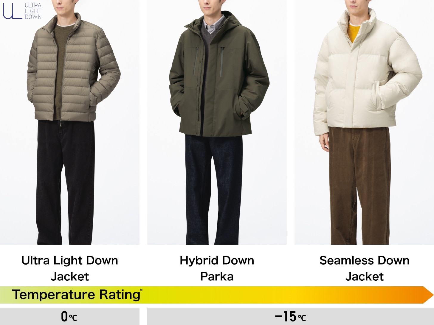 Lineup by types