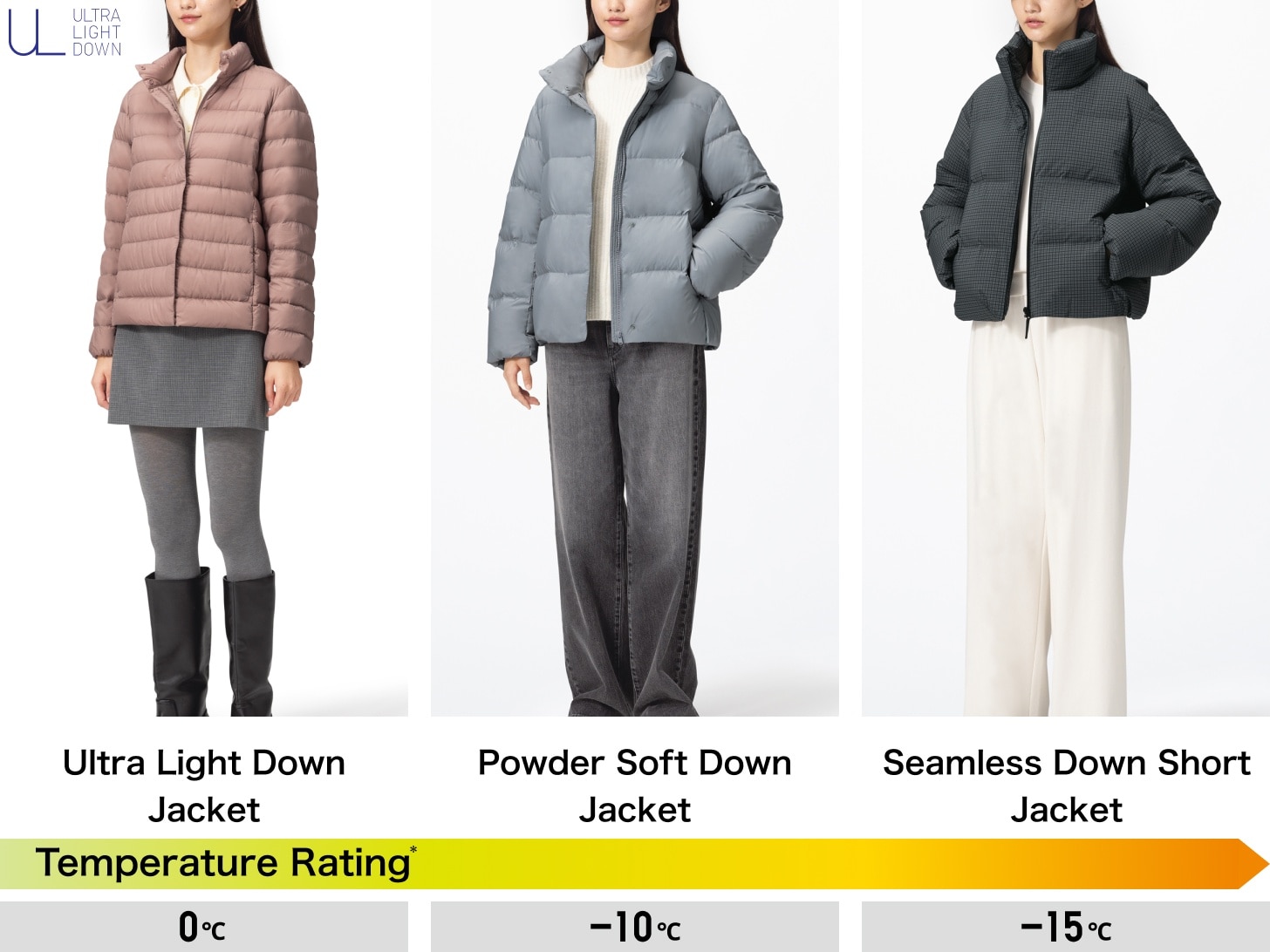 Lineup by types