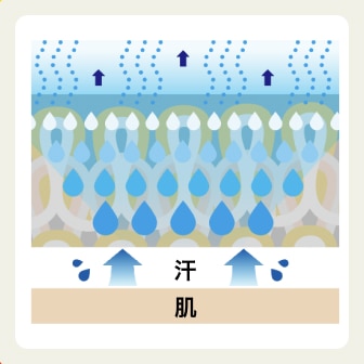 ドライ機能で汗冷えしにくい