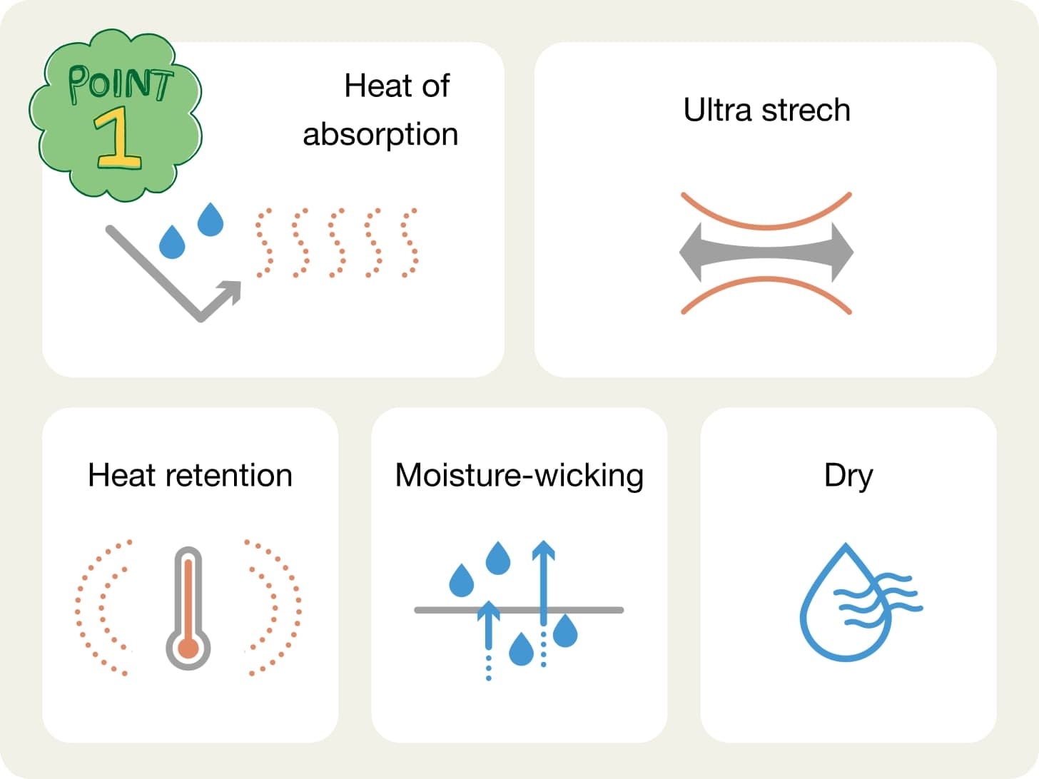 HEATTECH traps and retains heat, is stretchy and wicks moisture away from the body