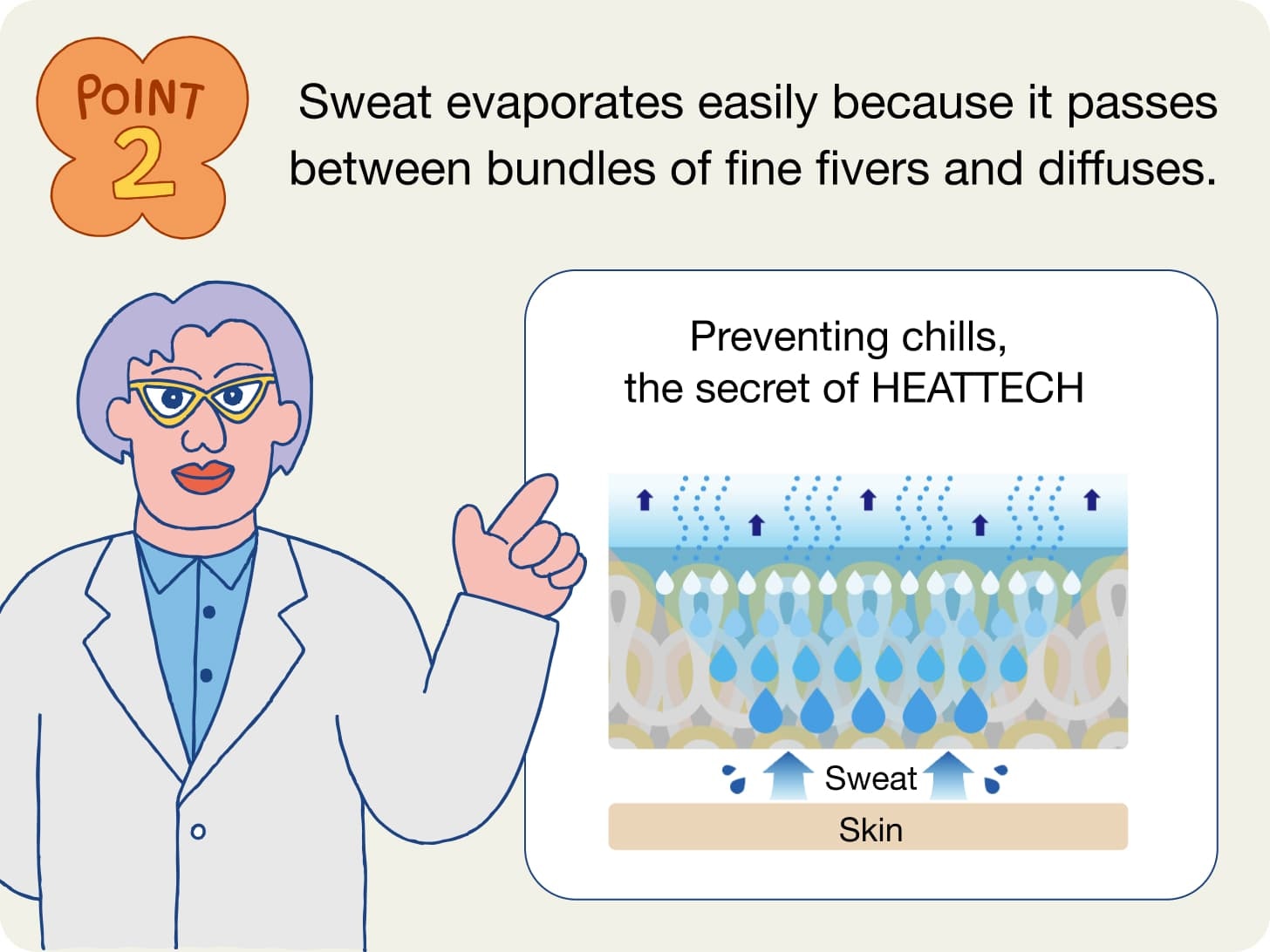 sweat evaporates easily because it passes through bundles of fine fibres and diffuses