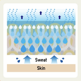 Sweat evaporates easily