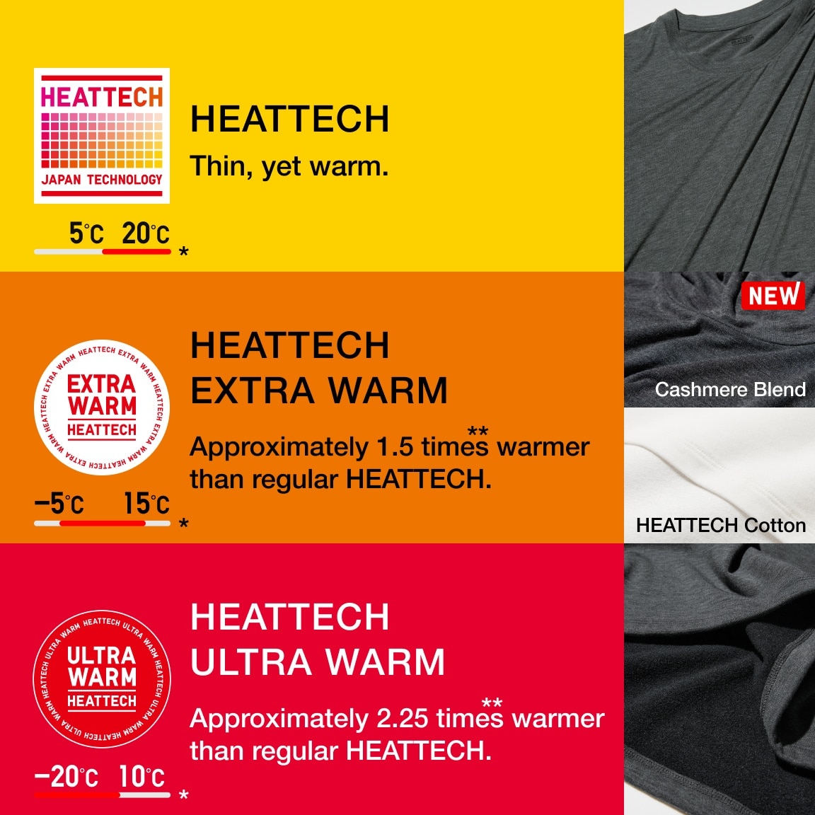 Recommended temperature