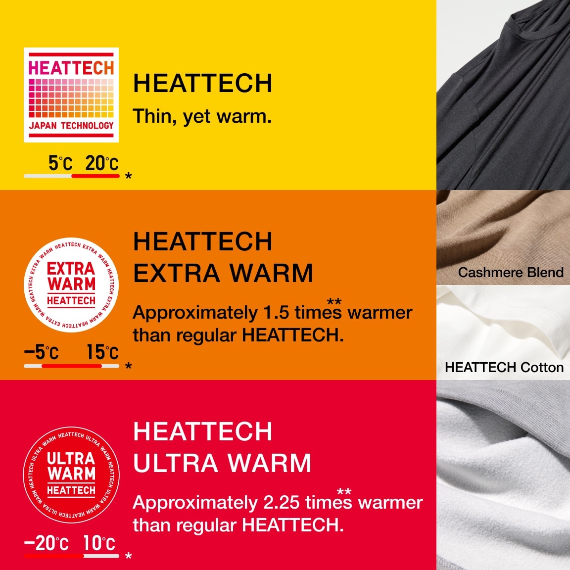Which HEATTECH should I wear?
