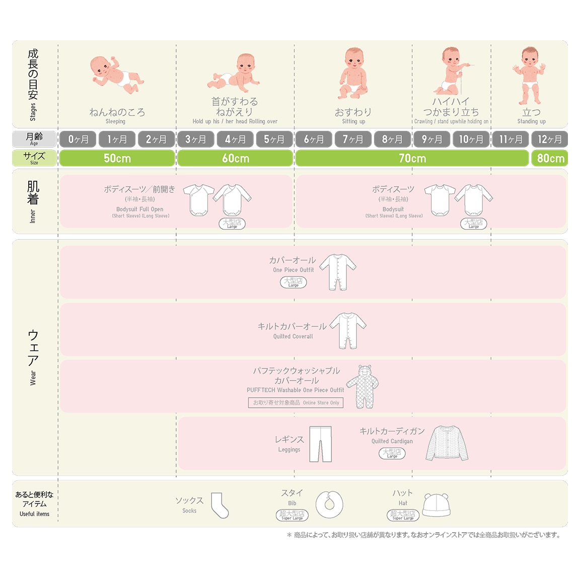 女の子　出産準備　洋服&小物　５０点まとめ売り 楽天市場】トップページ > 企画：プチテイラー